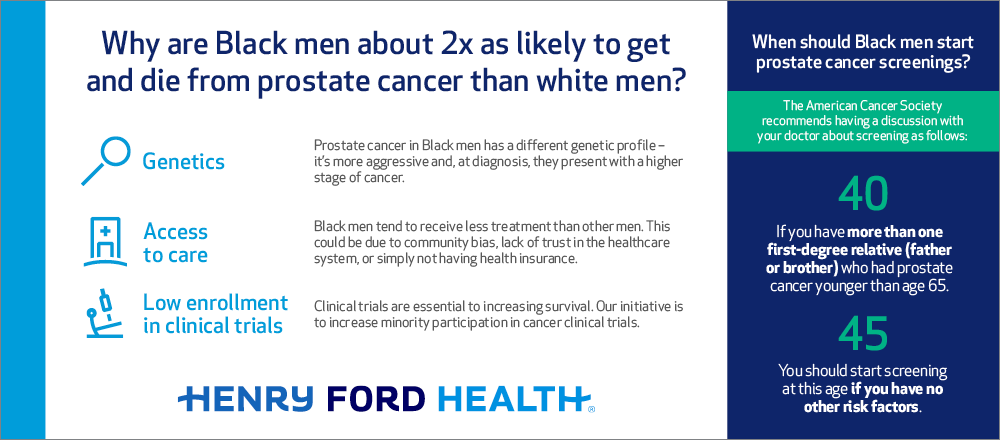Prostate Cancer Screening for Black Men comparison chart