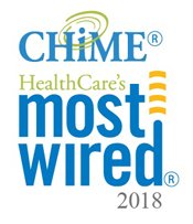most wired sitecore