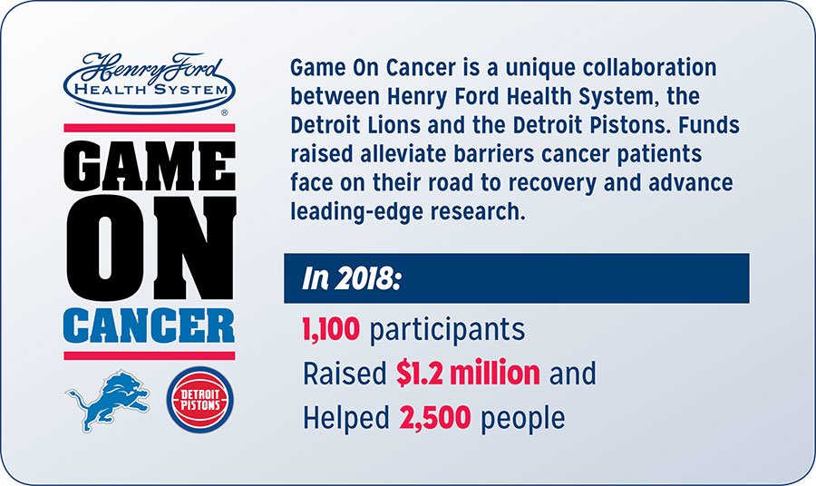 Game on Cancer Stats