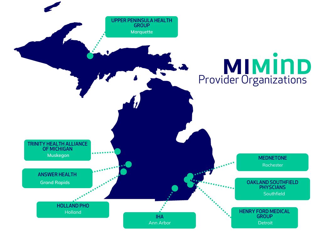 MiMinds map