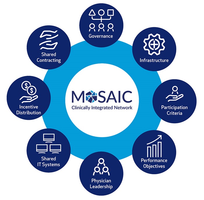 Mosaic Value Proposition