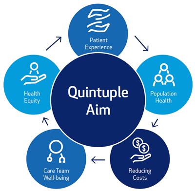 Quintuple Aim
