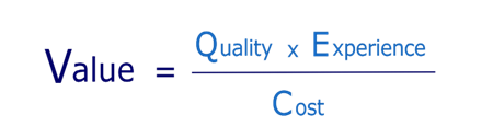Value Model