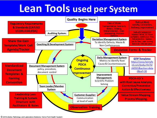 Circle of CQI and Systems