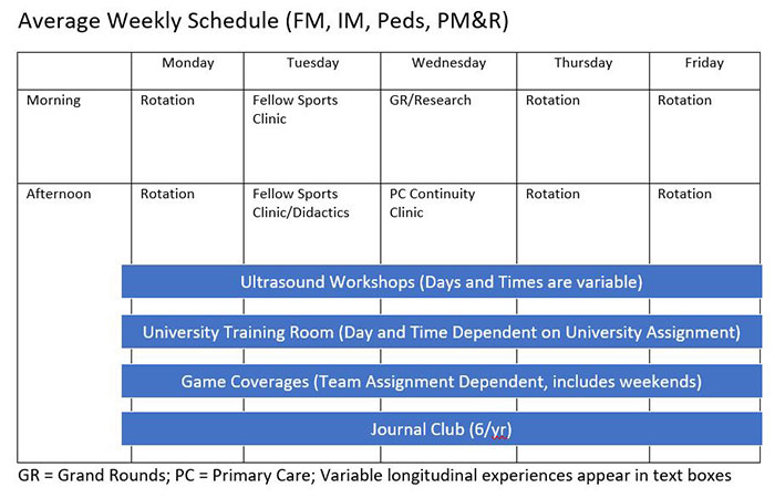 PCSportMedTable1sized