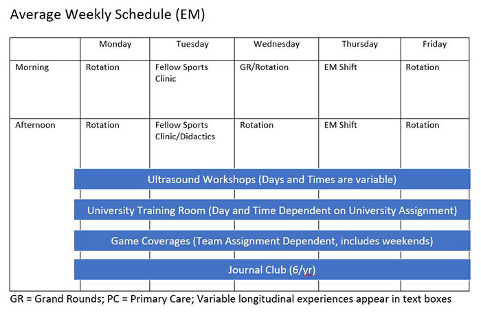 PCSportMedTable2sized