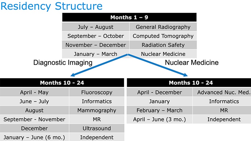 Imaging Rotation