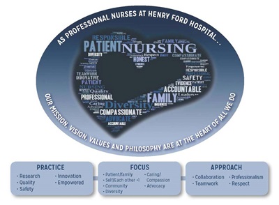 PNPM Heart2