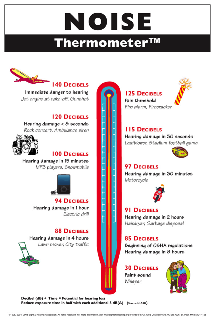 How Many Decibels Is Too Loud