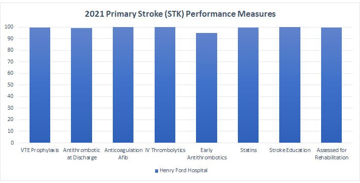 2021 primary stroke performance measures