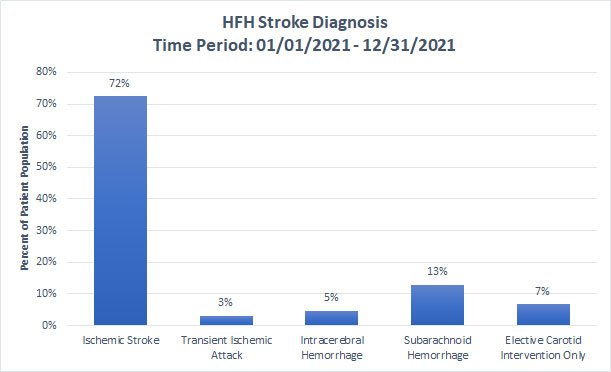 stroke diagnosis 2021