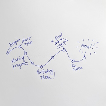 How to Begin