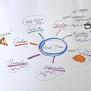Mind Maps | CARE Connections Blog | Henry Ford Health - Detroit, MI