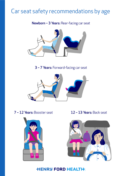 how much weight for forward facing car seat