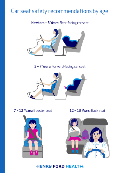 Booster Seat Guide