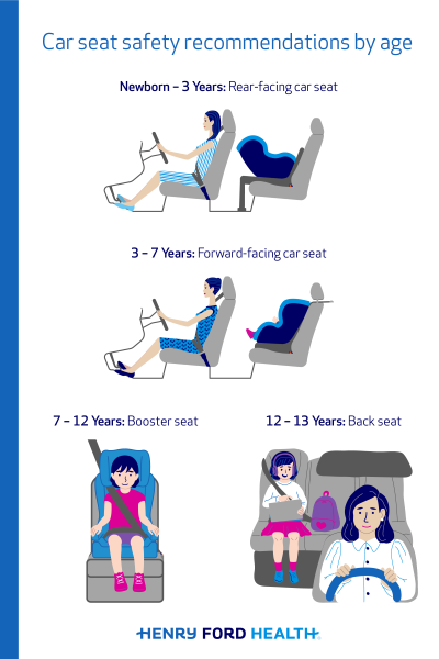 A Guide To Car Seat Safety By Age