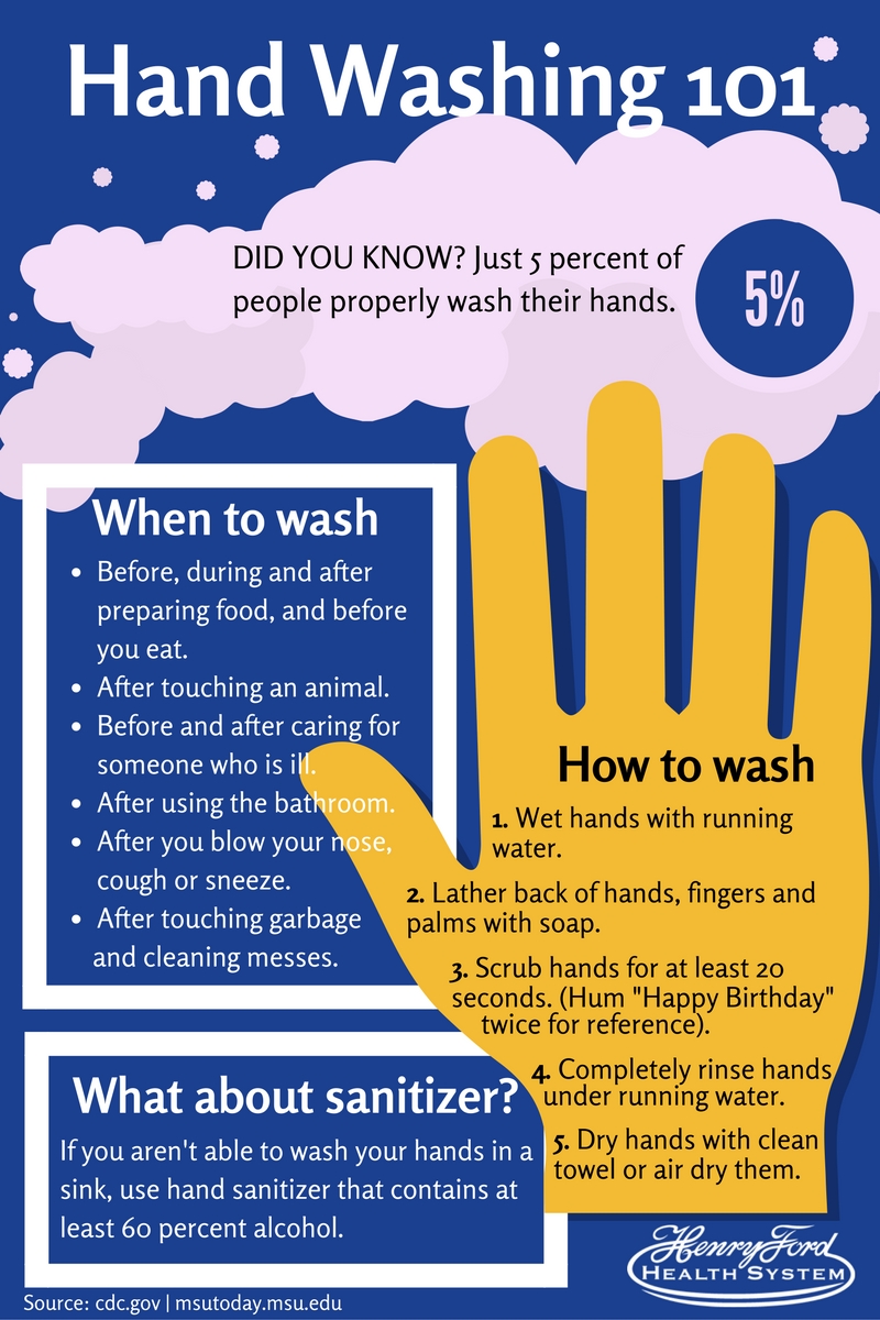 proper hand washing infographic