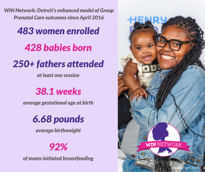 Graphic showing the 2016 outcomes for the WINN Network's work with pregnant women