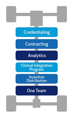 Mosaic CIN drivetrain