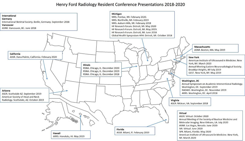 Diagnostic Radiology Research Map