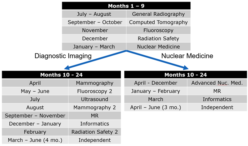 Residency structure