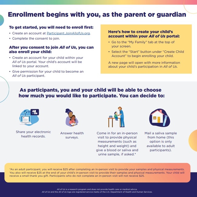 All of Us Pediatric enrollment information