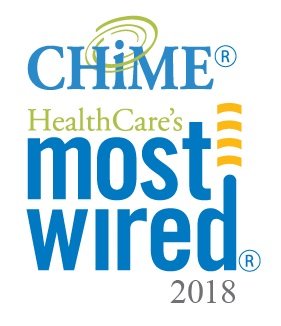 most wired sitecore