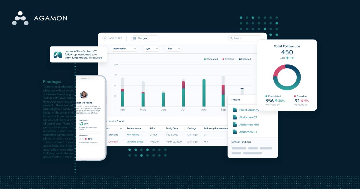Henry Ford Innovations teams with Agamon to deliver better radiology